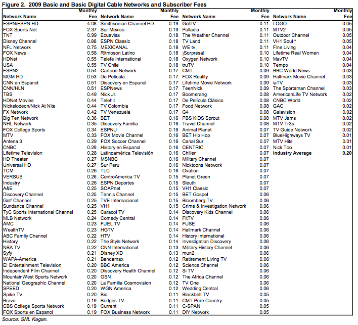 Charter Spectrum Tv Stream Channel List Questapex